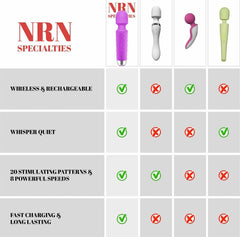 NRN Specialties - Wand Vibrator - NRN Specialties