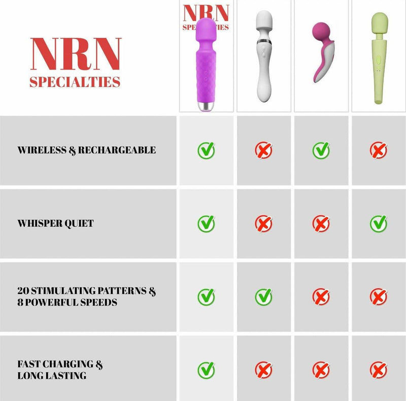 NRN Specialties - Wand Vibrator - NRN Specialties
